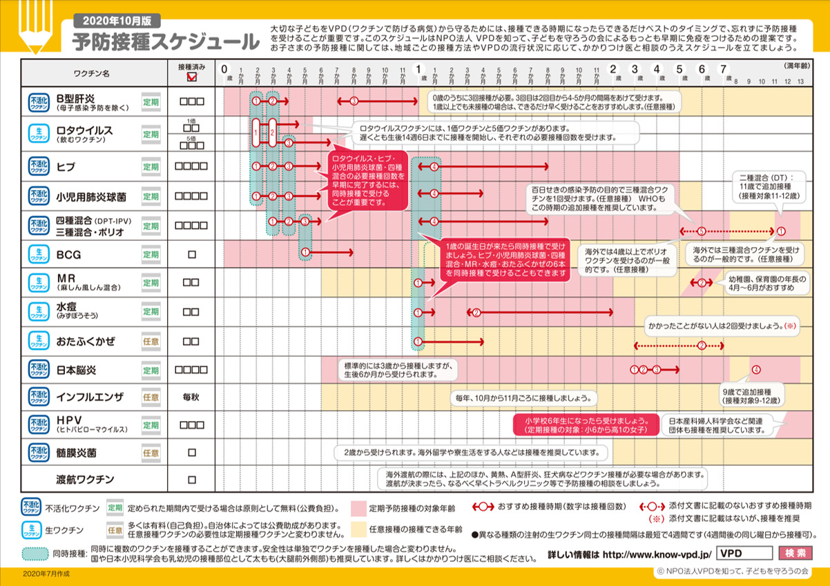ロタウイルスワクチンの一般的な副作用
